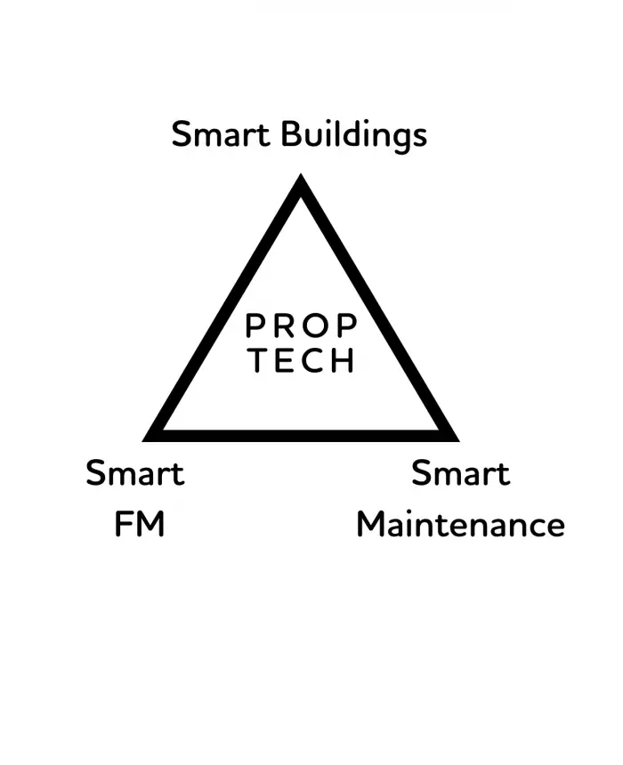 Smart Buildings 1