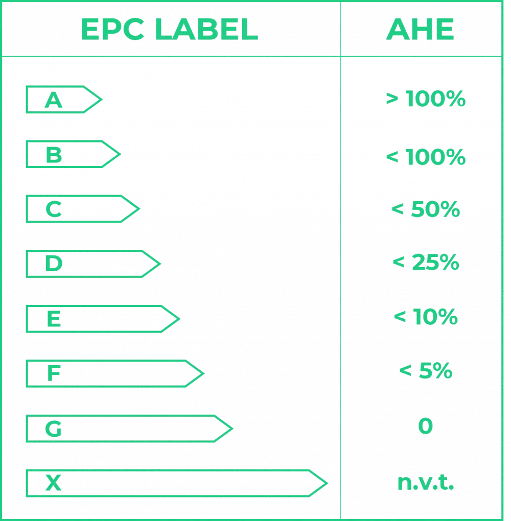 EPC Label